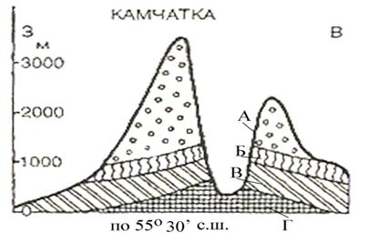 Высотная поясность камчатки схема