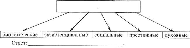 Что пропущено в схеме