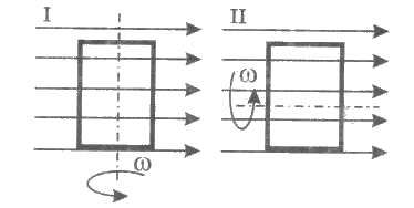На рисунке представлены два способа вращения рамки в однородном магнитном поле ток в рамке возникает