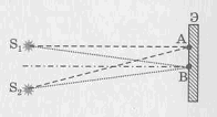 На рисунке изображены два когерентных источника света s1 и s2 излучающих