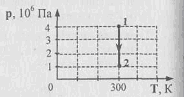 На рисунке показано изменение состояния идеального газа в количестве 4