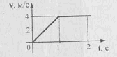 По графику зависимости модуля скорости от времени представленному на рисунке определите путь за 2 с