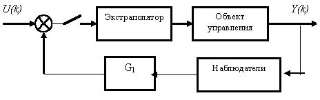На рисунке приведена структурная схема. Схема многомерного объекта управления. Основы теории управления структурные схемы. Структурные схемы многомерных систем управления. Схема регулятора и наблюдателя.