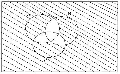На приведенной диаграмме венна заштрихованная часть соответствует множеству