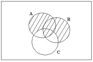 На приведенной диаграмме венна заштрихованная часть соответствует множеству