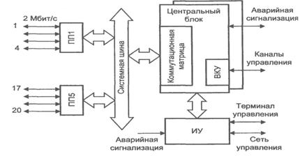 Вку 330 2 схема