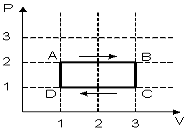 На p v диаграмме изображен циклический процесс
