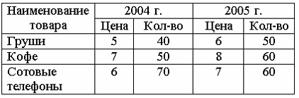 Валовой внутренний продукт — Википедия