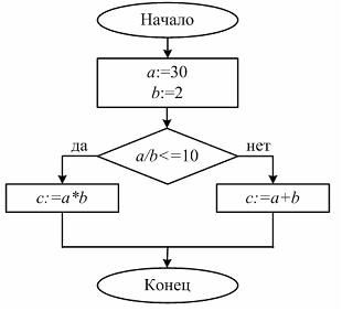 Искусственный язык алфавит словарный запас и семантика которого понятны компьютеру