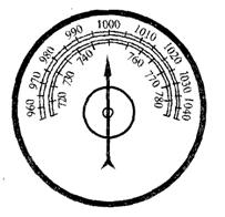 По шкале барометра показанной на рисунке определите атмосферное давление в гектопаскалях