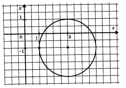 Составьте уравнение окружности изображенной на рисунке