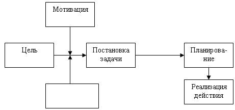 На рисунке изображена структура